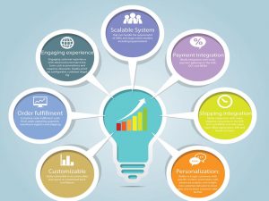E Commerce Shopping Cart Software For Small Businesses